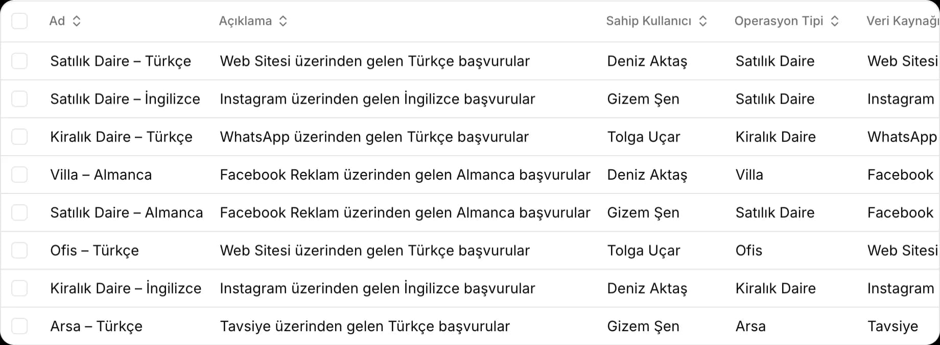 Doğru temsilciye, kendiliğinden